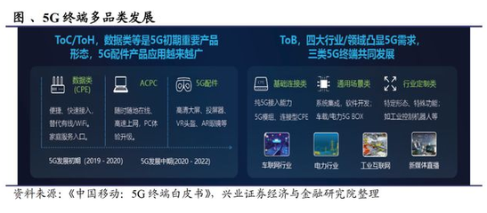 未來五年B端AR或迎爆發，微美全息5G+AI視覺引領五大場景應用
