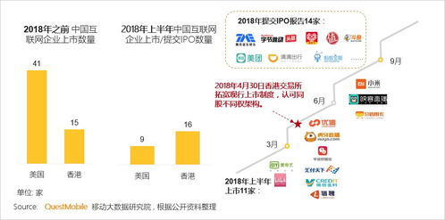 2018中國移動互聯(lián)網(wǎng)上半年報告 技術(shù)賦能下的創(chuàng)新與挑戰(zhàn)