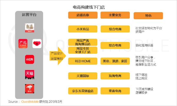QuestMobile中國(guó)移動(dòng)互聯(lián)網(wǎng)2019春季大報(bào)告 移動(dòng)互聯(lián)網(wǎng)產(chǎn)品的技術(shù)開(kāi)發(fā)趨勢(shì)與洞察
