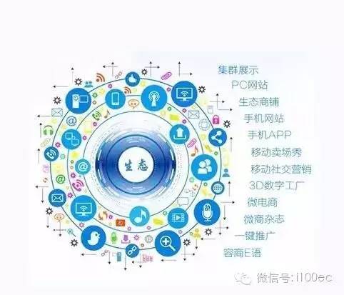 傳統(tǒng)企業(yè)連接互聯(lián)網(wǎng)+的五種方式 從技術(shù)開(kāi)發(fā)到生態(tài)重構(gòu)
