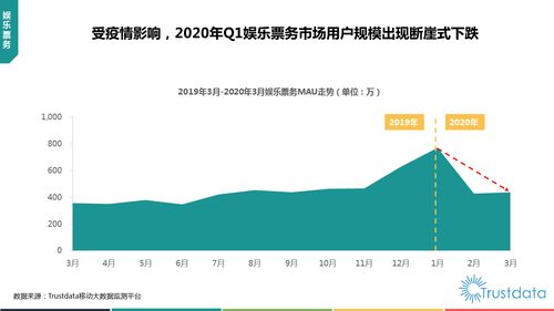 2020年q1中國(guó)移動(dòng)互聯(lián)網(wǎng)行業(yè)發(fā)展分析報(bào)告