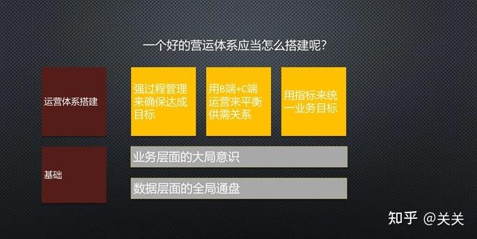互聯網的運營