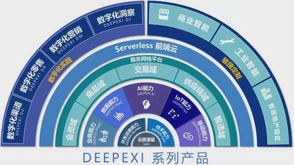 產業數字化浪潮下的滴普科技:需求驅動與技術驅動下的行業弄潮兒